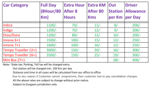 Gurgaon to rishikesh taxi